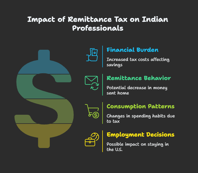 Remittance Tax Bill