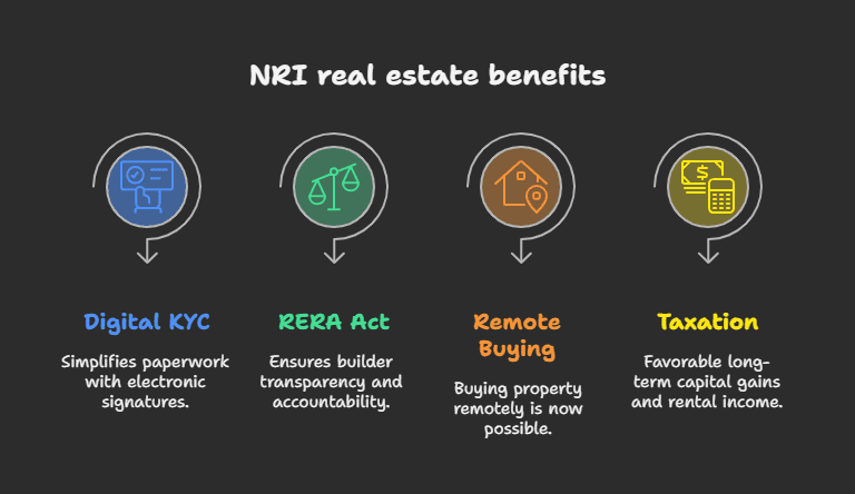 Ease of Law and Regulation for NRIs