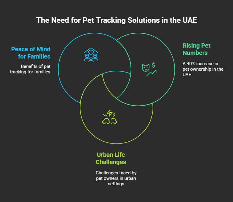 Buddies AI Pet GPS Tracker Now Available in UAE Why UAE Pet Owners Need GPS for Pets visual selection