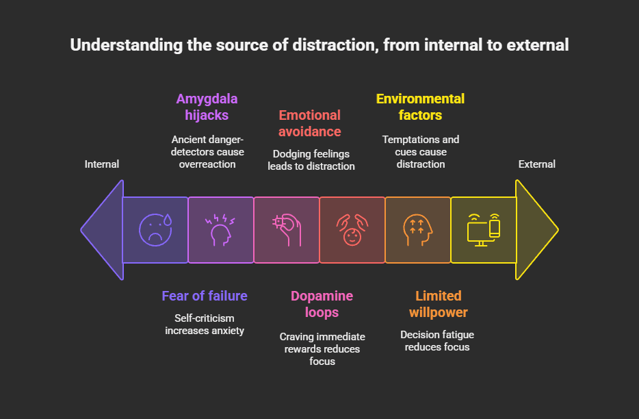 The Procrastination Puzzle