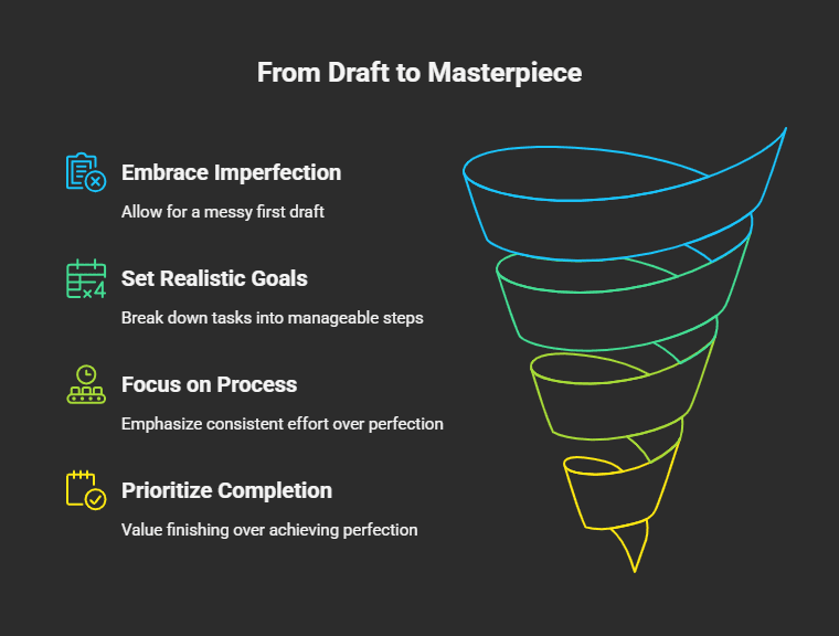 Procrastination solutions