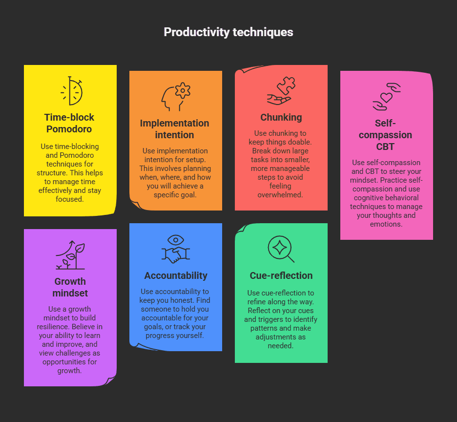 productivity techniques on procrastination
