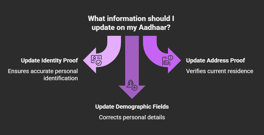 UIDAI Extends Free Aadhaar Document Update Deadline to June 14, 2026 Information- update on my Aadhar