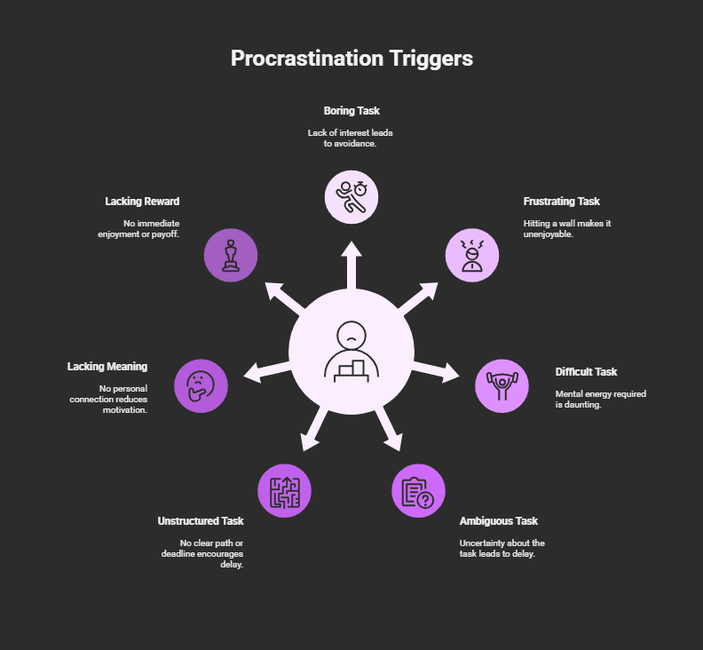 Why Your Brain Loves Procrastination: The Instant Gratification Trap Procrastination Triggers
