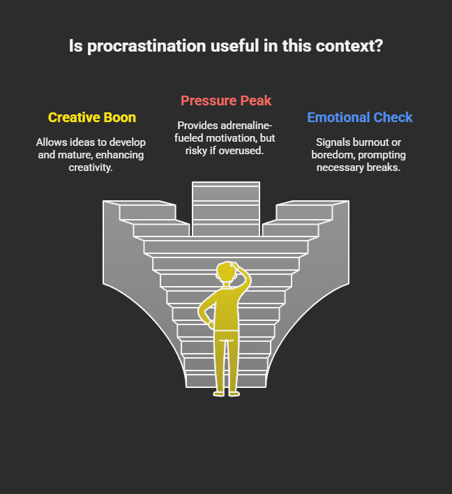 Procrastination Ever Useful