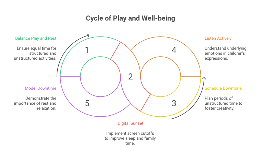 Digital Detox & Downtime: Beating Child Burnout in UAE Summers Deconstructing the Cure for Play
