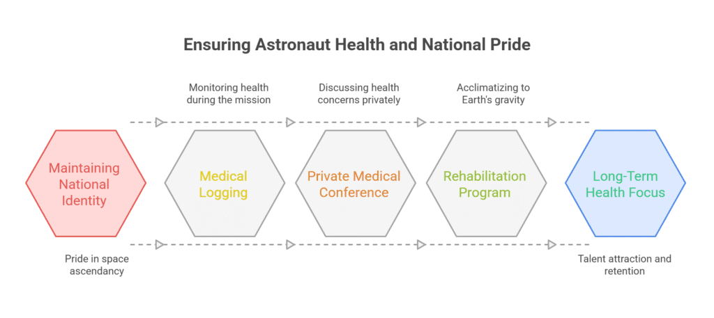 Health and National Pride
