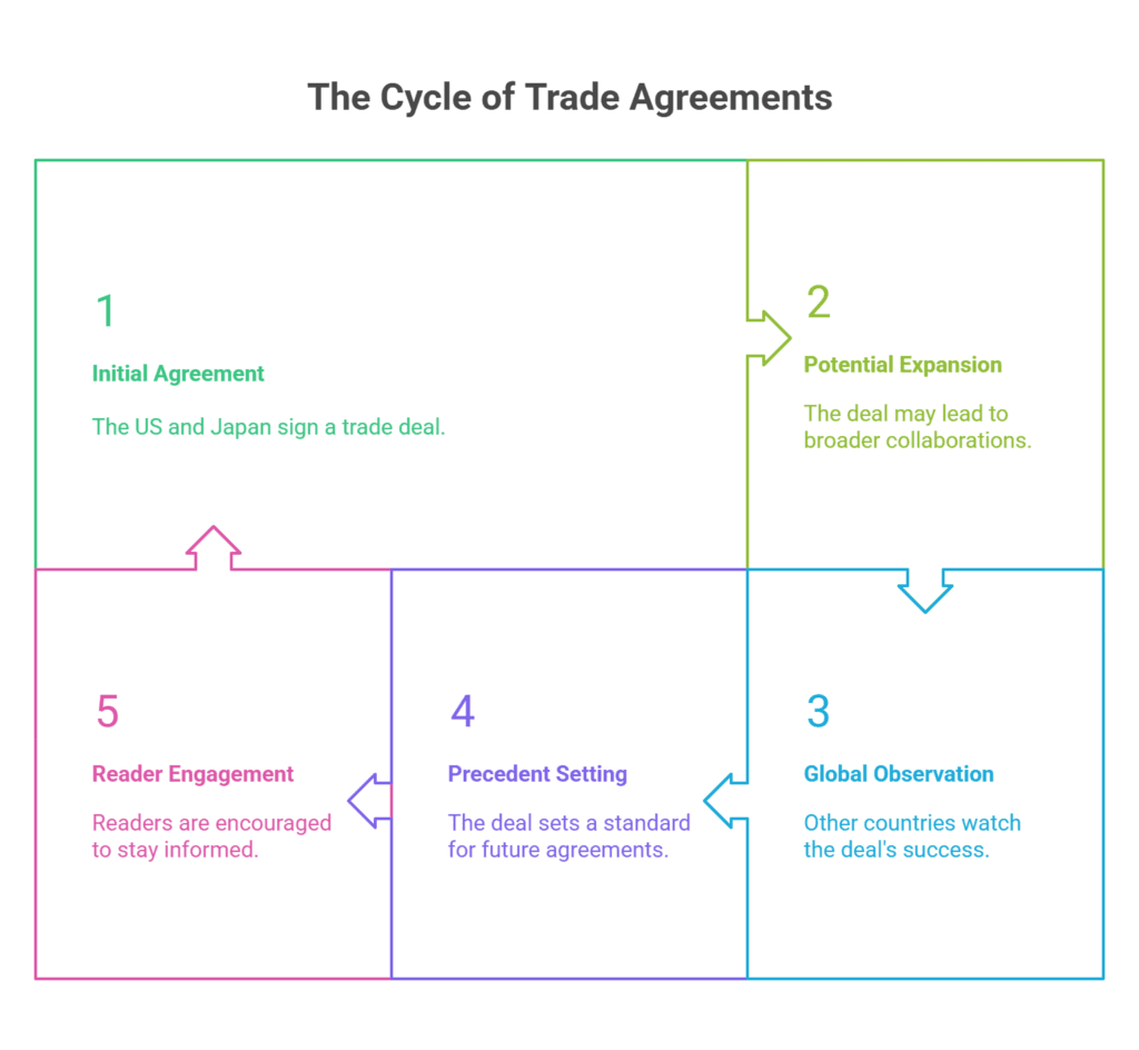 Breaking Down the Historic US-Japan Trade Deal: What It Means, and Why It Matters. US-Japan Agreement