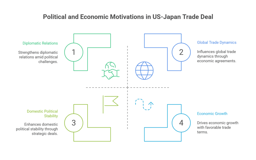 Breaking Down the Historic US-Japan Trade Deal: What It Means, and Why It Matters. Political and Economic Motivations