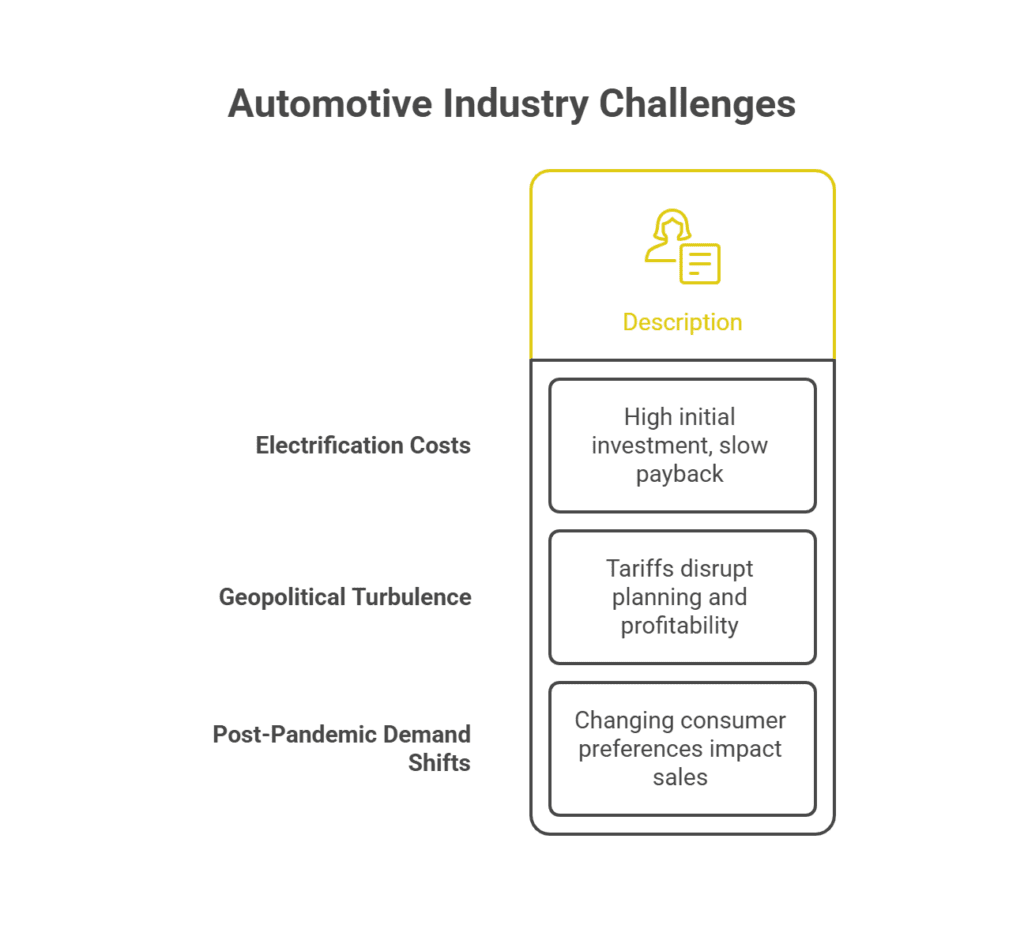 Nissan Posts Steep Q1 2025 Loss: U.S. Tariffs, Plant Closures, and Restructuring Take Center Stage Automotive Industry Challenges