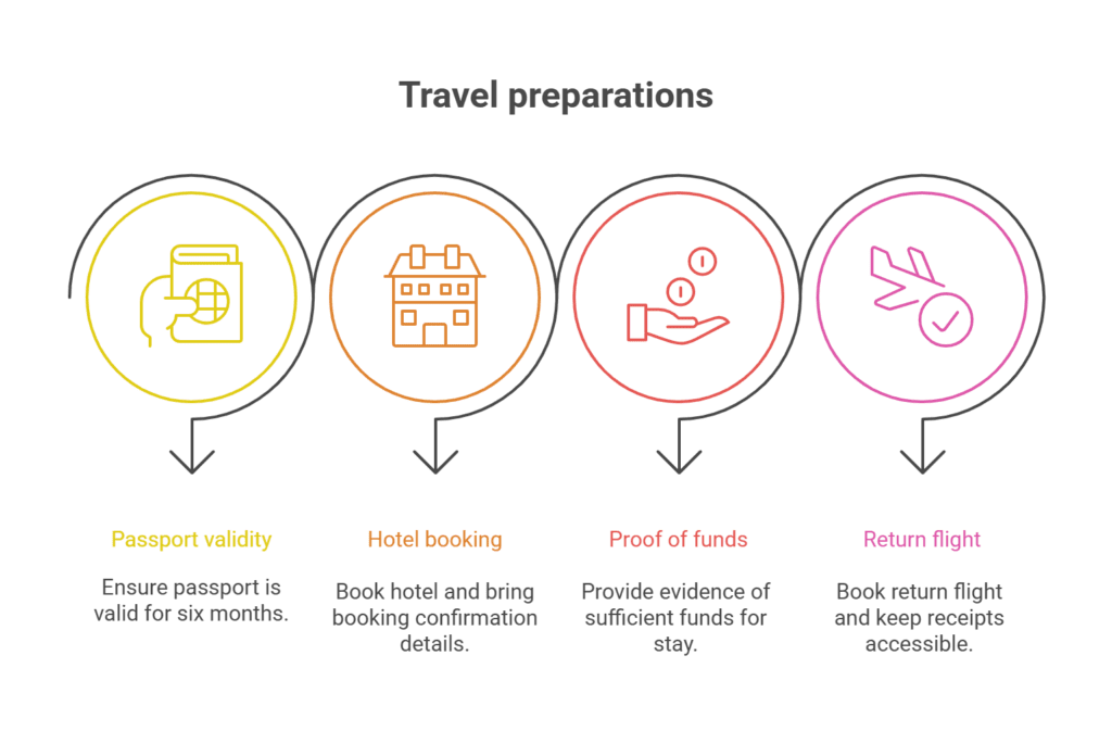 For a 14 Day Visa Free Trip All Indian Passport Holders visual selection