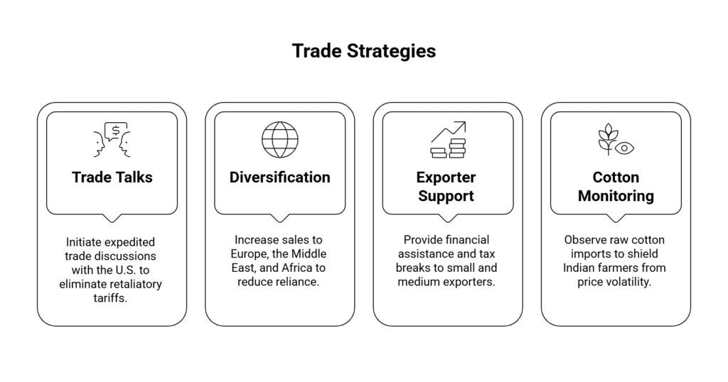 Trade Strategies